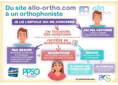 Orthophonie : une expérimentation de prévention en Grand-Est